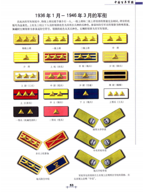 Military Ranks of the Republic of China Armed Forces_Baiduwiki