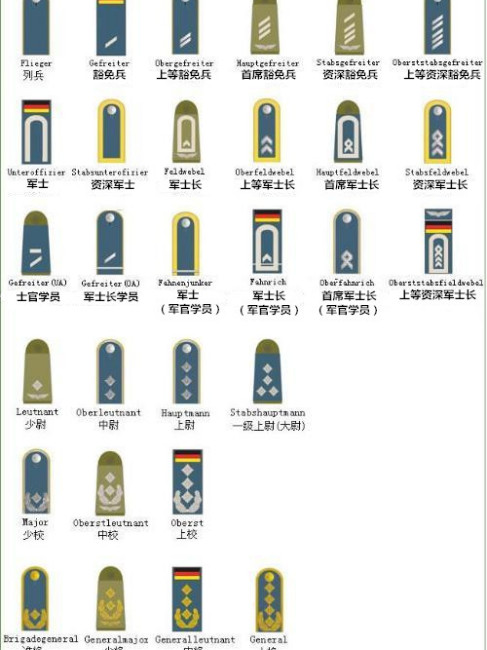 German military ranks_Baiduwiki