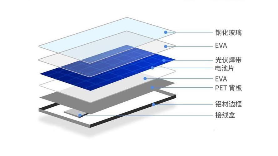 Crystalline Silicon Photovoltaic Module_Baiduwiki