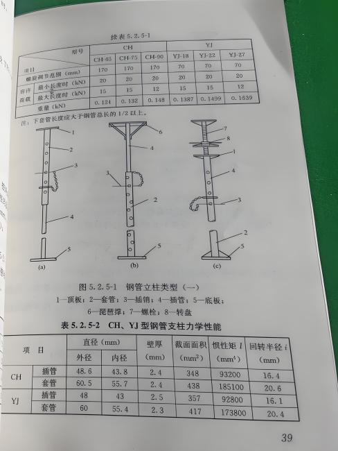 Technical Code for Safety of Formwork in Building Construction_Baiduwiki