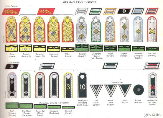 German military ranks_Baiduwiki