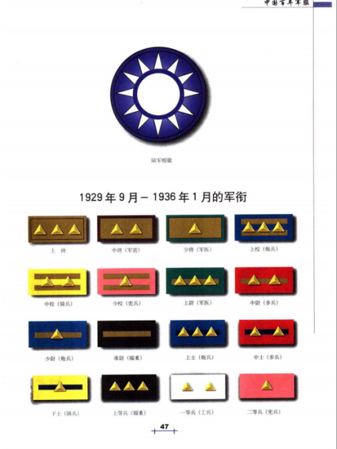 Military Ranks of the Republic of China Armed Forces_Baiduwiki