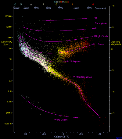 Main Sequence Star_Baiduwiki