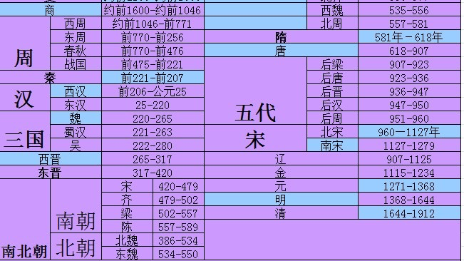 王朝（中国語の単語）_百度百科