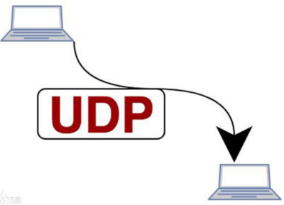 User Datagram Protocol_Baiduwiki