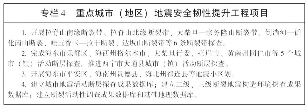 Qinghai Province 15th Five-Year Plan for Earthquake Prevention and ...