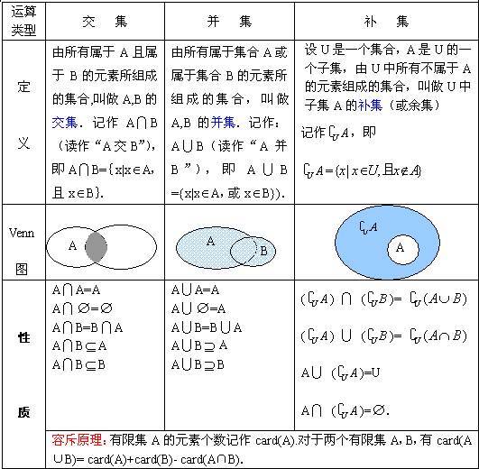Union（Mathematical term）_Baiduwiki
