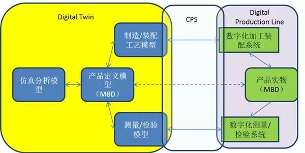 Digital Twin（Technical Applications）_Baiduwiki