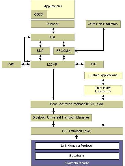 HKEY_LOCAL_MACHINE（Системное и прикладное программное обеспечение ...