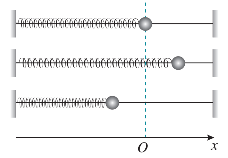 Potential energy_Baiduwiki