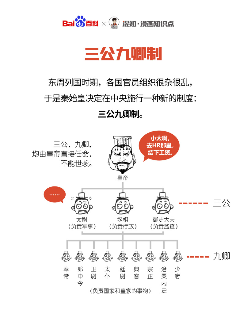 衛尉_百度百科