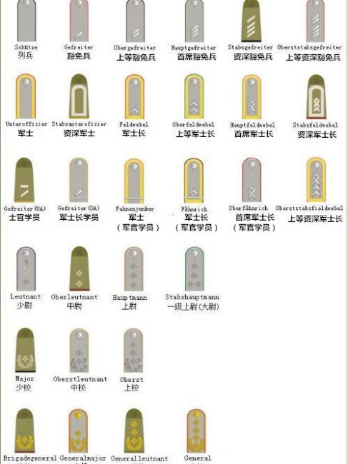 German military ranks_Baiduwiki