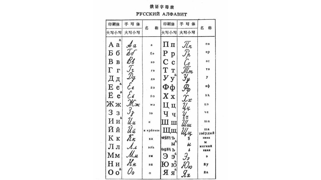 русский алфавит（Основная единица состава русского языка.）_Байду