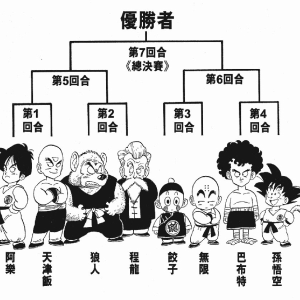 天下一武道会_百度百科