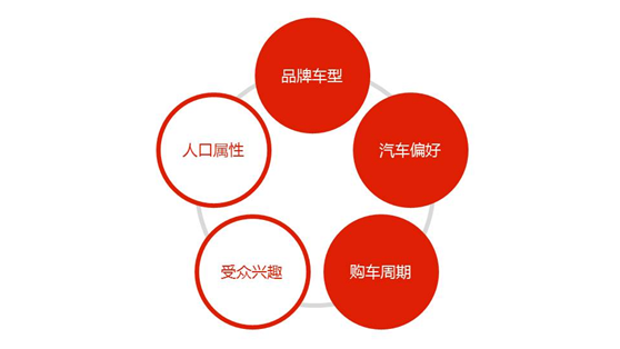 Performance Marketing_Baiduwiki