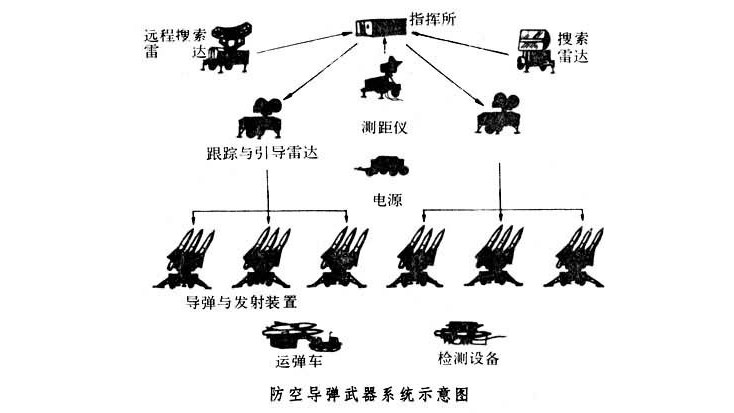 missile weapon system_Baiduwiki