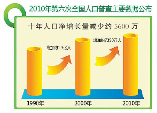 Population Data_Baiduwiki