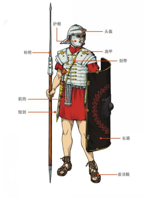古代ローマ軍の兵士 IGNITE ローマ兵 1 6 ローマ 兵士 中世 騎士 盾 ローマ