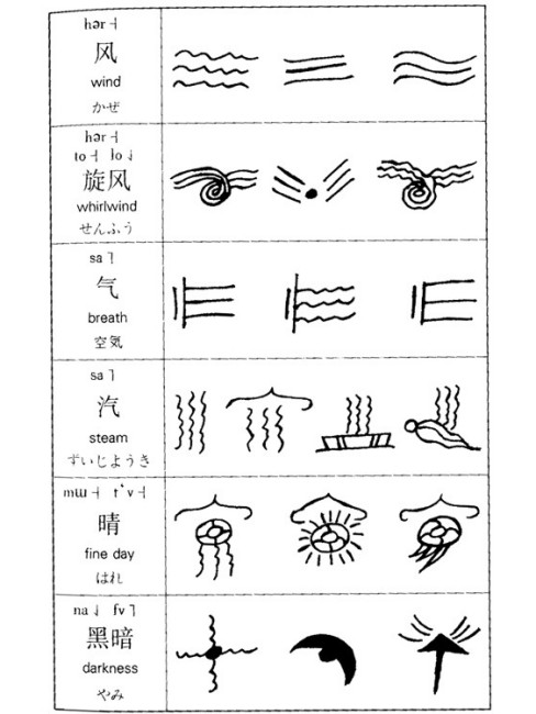 The Naxi Ethnic Group_Baiduwiki