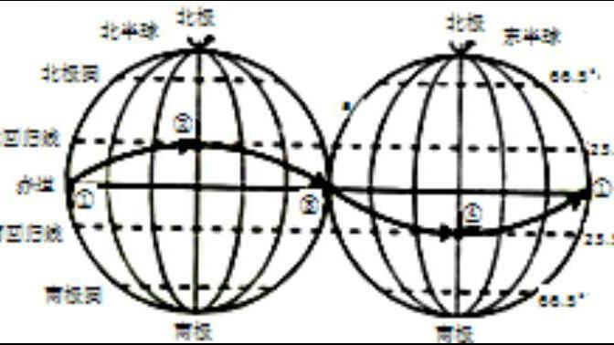 Subsolar Point_Baiduwiki