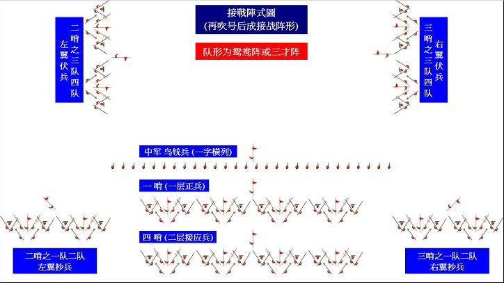Yuanyang array（A new type of infantry formation created by Qi Jiguang ...