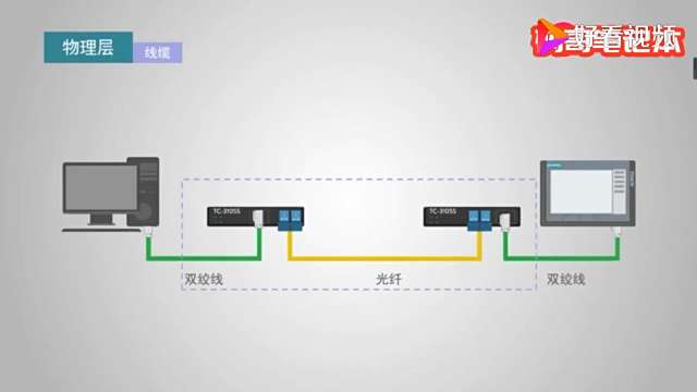 Ethernet（コンピュータLAN技術）_百度百科