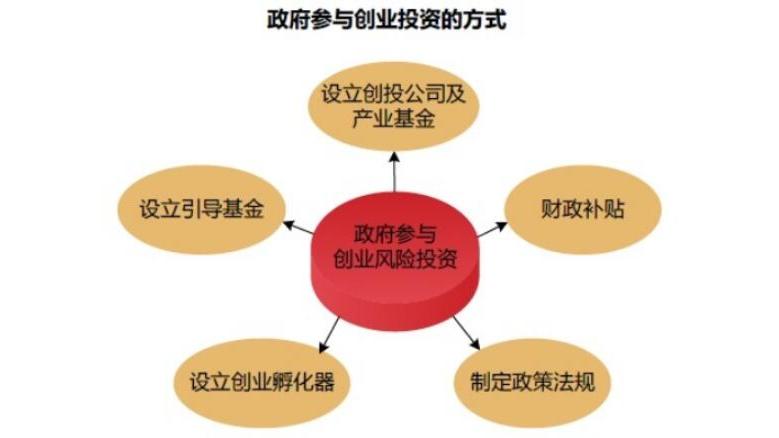 Government Guidance Fund_Baiduwiki
