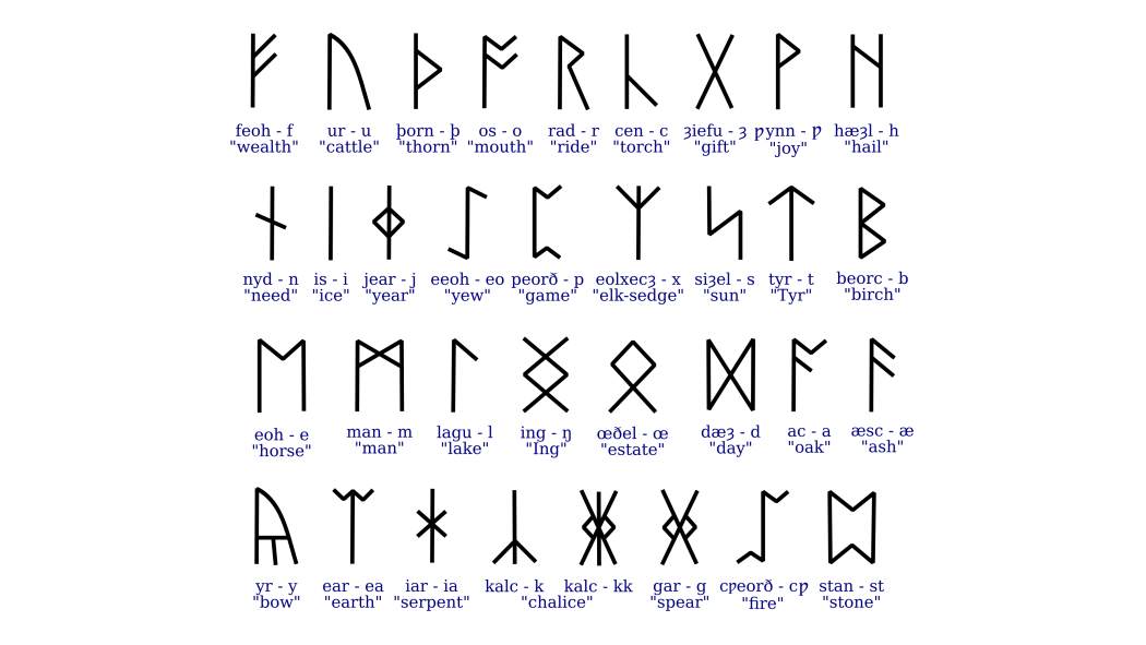 ルーン文字_百度百科