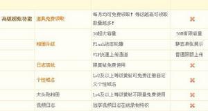 Qzone（An ancillary product of QQ with blog features developed by ...