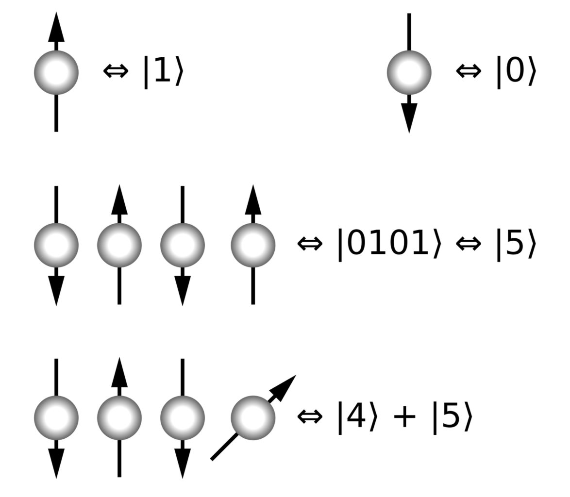 Quantum computation_Baiduwiki