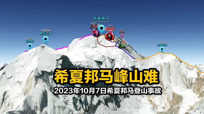 シシャバンマ峰_百度百科