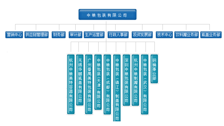 Position Classification and Grading_Baiduwiki