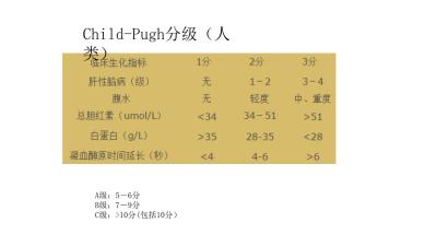 Child-Pugh classification_Baiduwiki