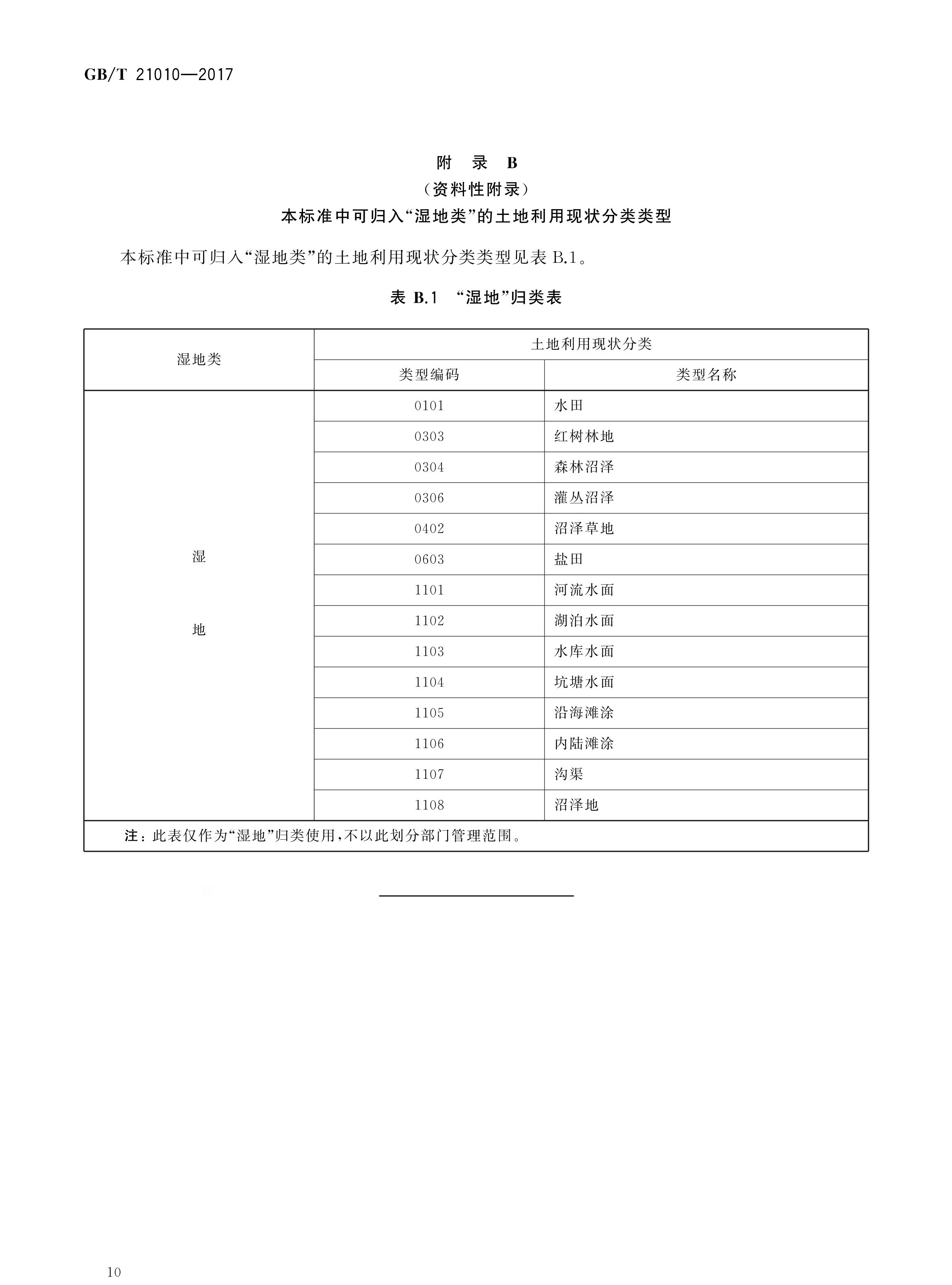 Current land use classification_Baiduwiki
