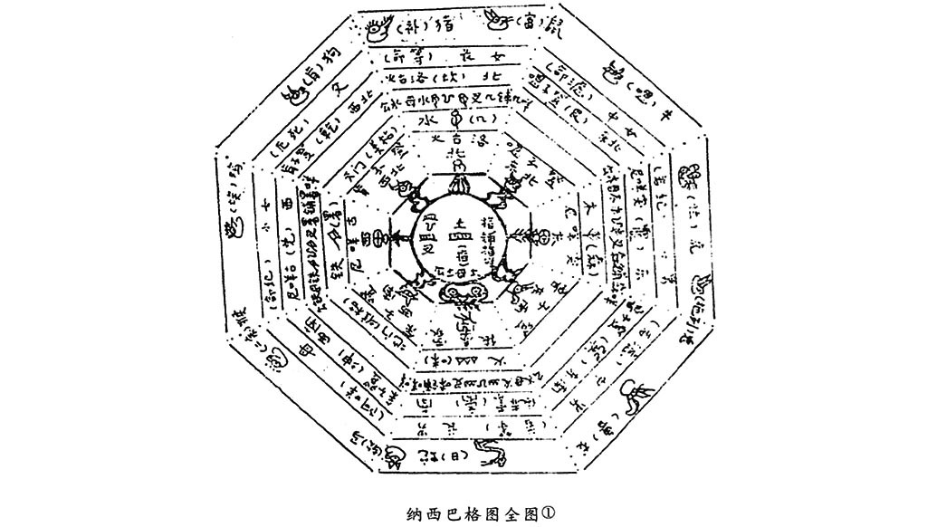 九宮八卦_百度百科