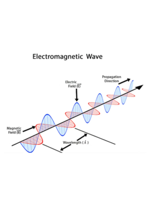 Electromagnetic wave_Baiduwiki