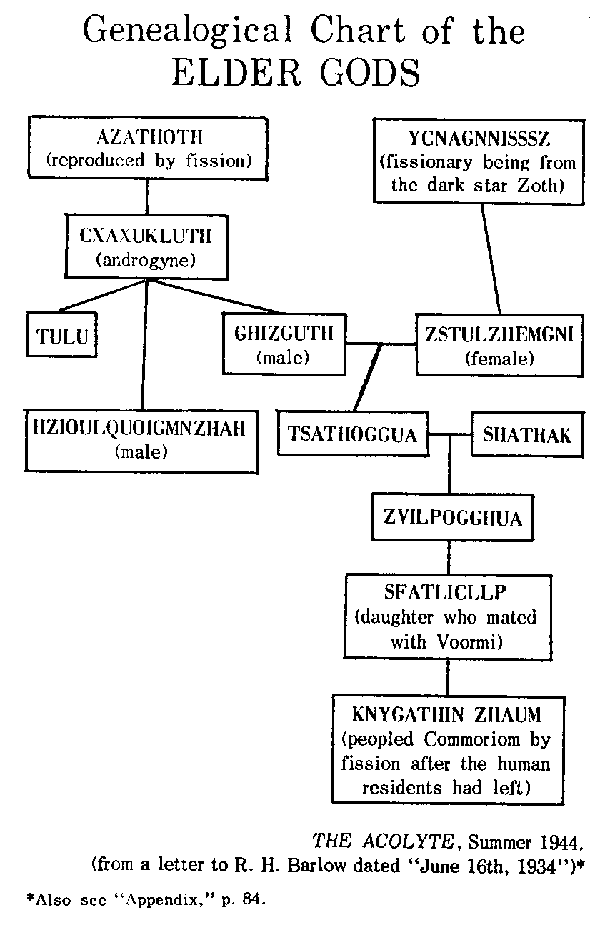 Tsathoggua（deidad de los Mitos de Cthulhu）_Baidu Enciclopedia