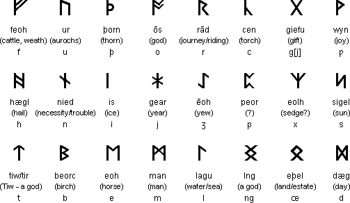 ルーン文字_百度百科