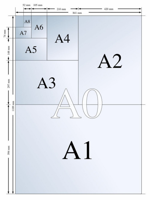 A Series Paper Size_Baiduwiki