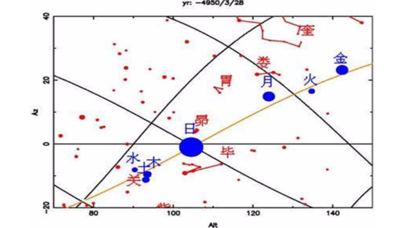 七曜（太陽、月、および水星、金星、火星、木星、土星の総称）_百度百科