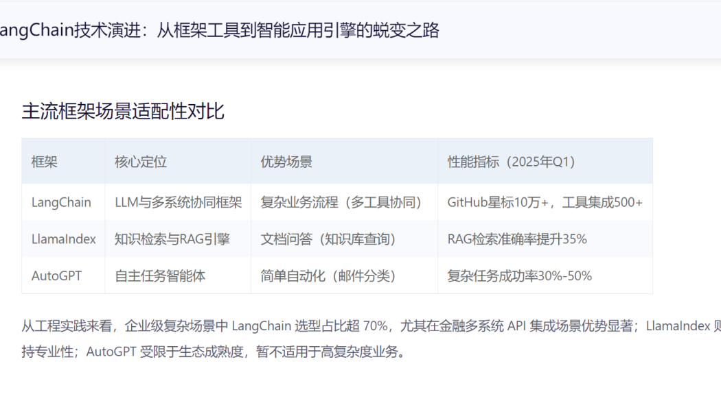 LangChain（A programming framework for Large Language Models）_Baiduwiki