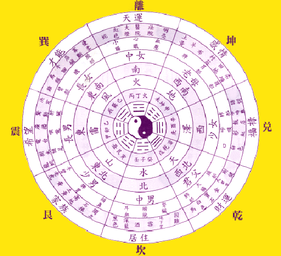 四柱推命（個人が生まれた干支暦の日付。）_百度百科