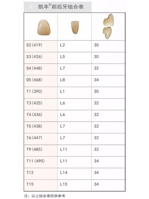 Kaifeng（synthetic resin teeth brand）_Baiduwiki