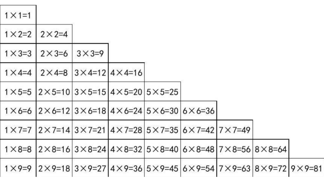 Nine-Nine Multiplication Table（Multiplication Formulas）_Baiduwiki