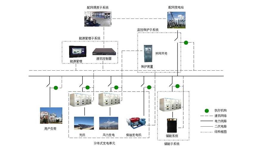 Energy Storage System_Baiduwiki