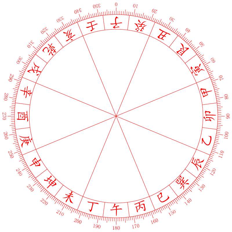 二十四山法_百度百科