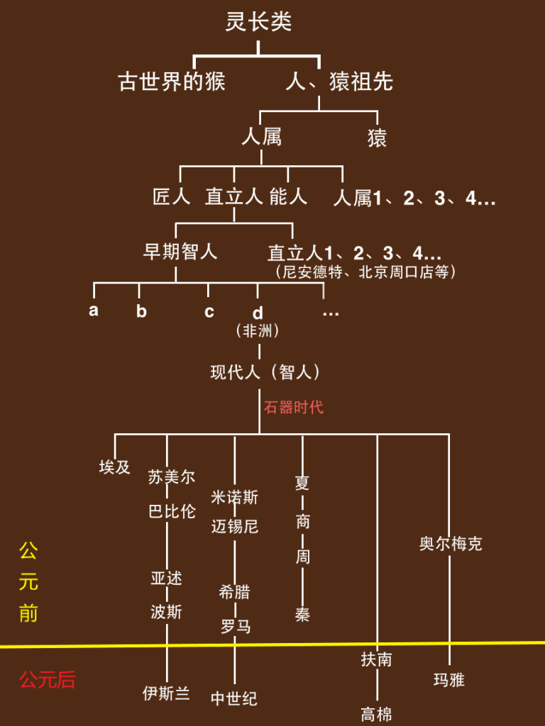 紀元前_百度百科
