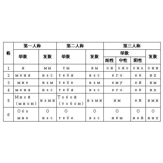 ロシア語_百度百科