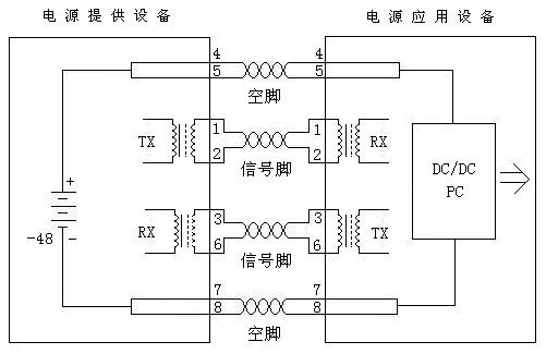 Power over Ethernet（Network Equipment）_Baiduwiki