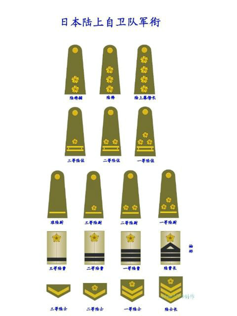 Japanese military ranks_Baiduwiki